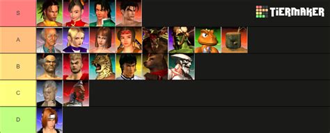 Tekken 3 Tier List (Community Rankings) - TierMaker