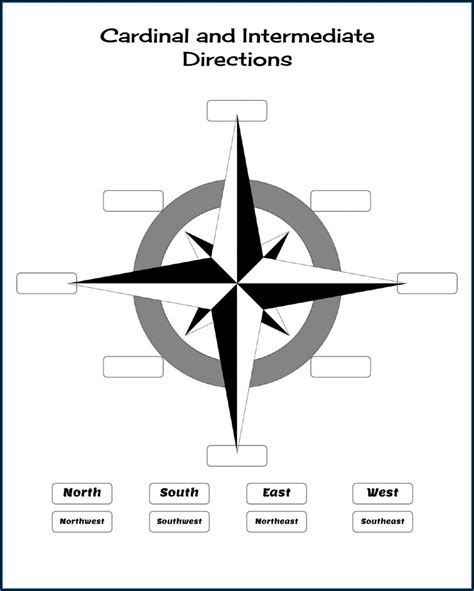 Cardinal Directions Worksheet