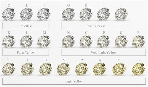 Diamond Color Chart - Diamond Hedge