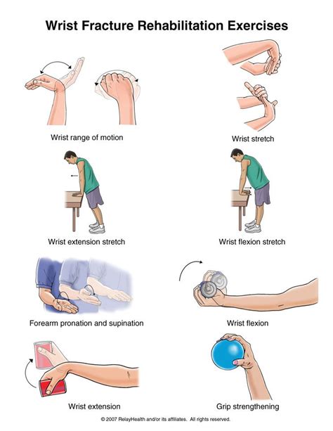 Wrist Fracture Exercises | Physical therapy exercises, Rehabilitation ...