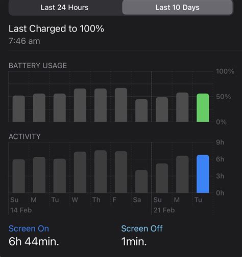 iPhone 12 Pro Max how’s your battery life been so far? Post your usage. | Page 5 | MacRumors Forums