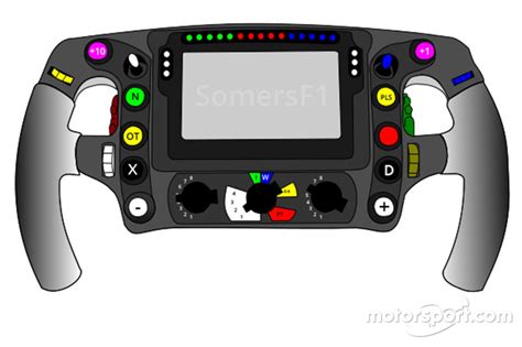 Technical analysis: McLaren's F1 steering wheel