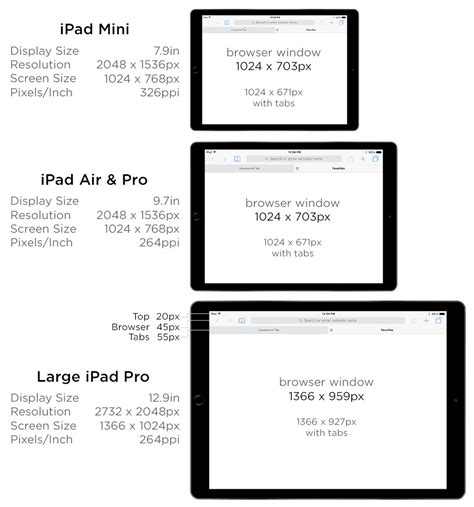 iPad Screen Size Guide & Web Design Tips - All The Specs You Need!