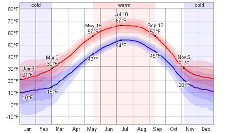 Map Of Anchorage Alaska Weather Map - Bank2home.com