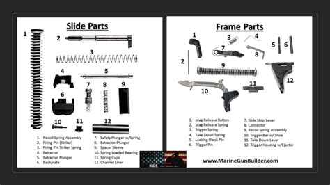 Glock 19 Gen 5 Parts Diagram | Reviewmotors.co