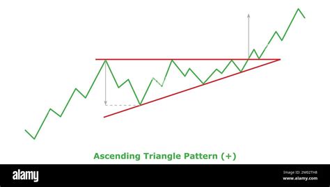 Ascending Triangle Pattern - Bullish (+) - Green & Red - Bullish ...