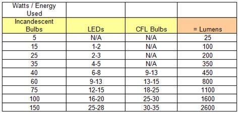 The Most Common Light Bulb Questions: A Light Bulb FAQ Guide