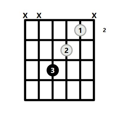 Gb Chord on the Guitar (G Flat Major) - Diagrams, Finger Positions, Theory