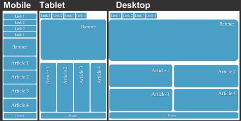 RESPONSIVE WEB DESIGN | Lezioni di Computer Grafica