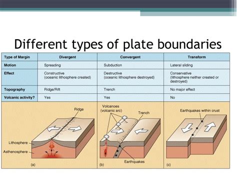 Plate Tectonics - THE GEOGRAPHER ONLINE