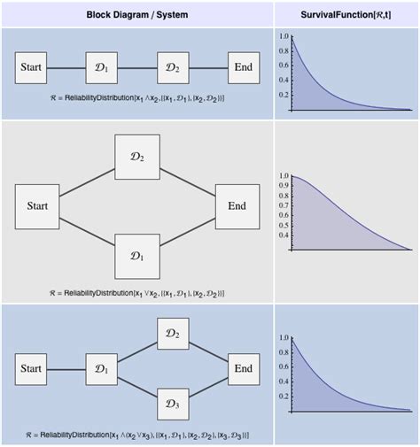 Model with Reliability Block Diagrams: New in Mathematica 9