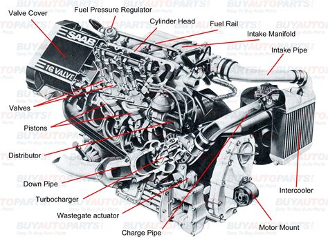 Car Engine Diagrams