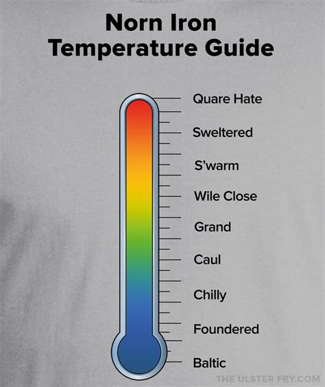 The Ulster Fry Shap — Norn Iron Temperature Guide