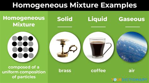 Chemical Changes Examples At Home