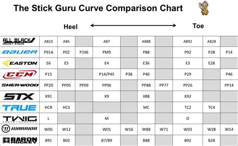 Curve Comparison Chart – The Stick Guru