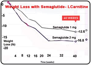 semaglutide weight loss chart Overcoming weight loss plateaus from ...