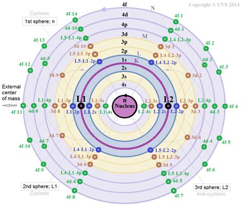 Calcium Orbital Filling Diagram - Wiring Diagram Pictures