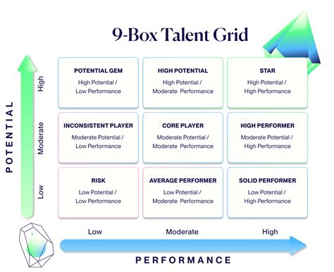 What Is The 9-box Grid Model? 9-box Grid Model In A, 53% OFF