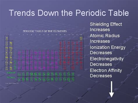 Shielding Effect The shielding effect is the reduction