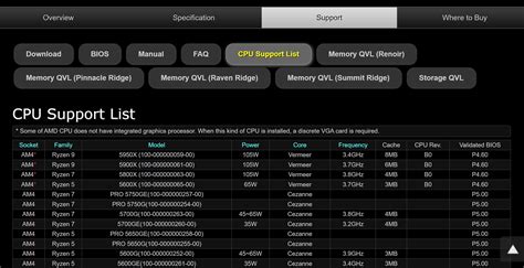 How To Find Out Which CPU is compatible With Your Motherboard