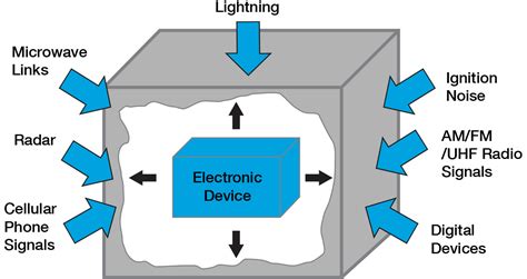 EMI Shielding Materials & Capabilities | Zatkoff