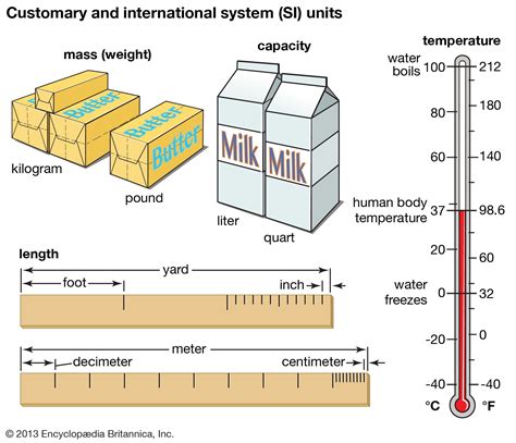 international system of units (SI) - Students | Britannica Kids ...