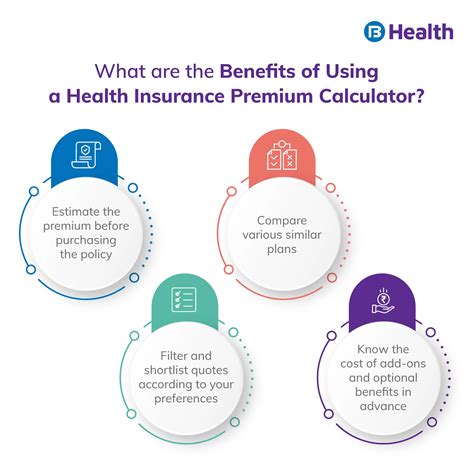 What is Health Insurance Premium Calculator and How to Use it