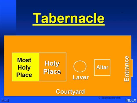 Bible Tabernacle Other Items