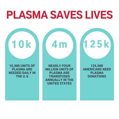 Plasma Donation Archives - ABO Plasma