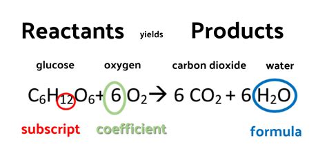 Chemical reactions & equations