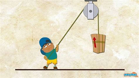 Fixed Pulley Examples For Kids