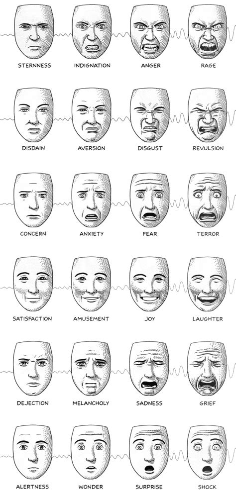 Animation Facial Expressions Chart - Drawing Expressions | Facial expressions drawing, Drawing ...