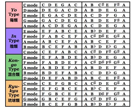 Japanese Music Theory - Music in Japan