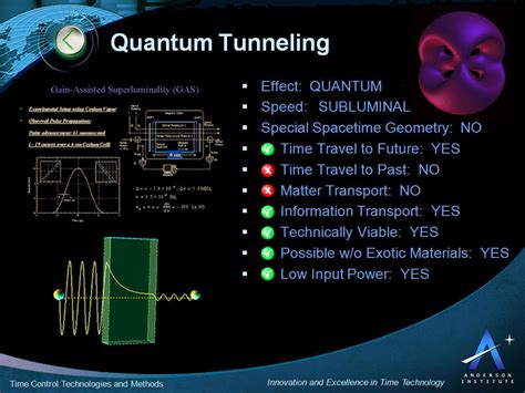 Quantum Tunneling Time Travel