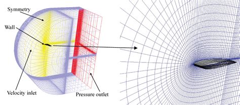 Three-Dimensional Modelling and Simulation of the Ice Accretion Process ...