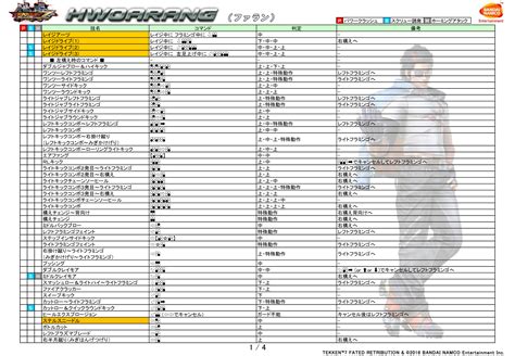 Hwoarang's moves Tekken 7 1 out of 4 image gallery