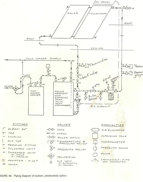 Energy Saving: Passive solar hot water system diagram