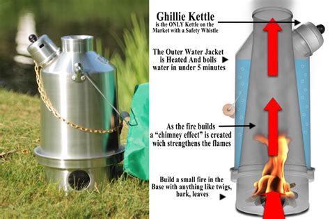 Ghillie Kettle - The Awesomer