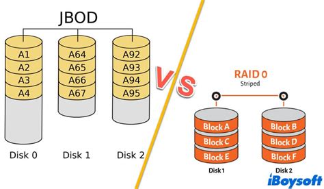 Raid Jbod Vs Raid 0 Sale Online | dakora.com.co