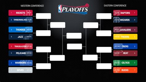 2018 NBA playoff bracket (SN Illustration) … | Nba playoffs, Playoffs, Nba