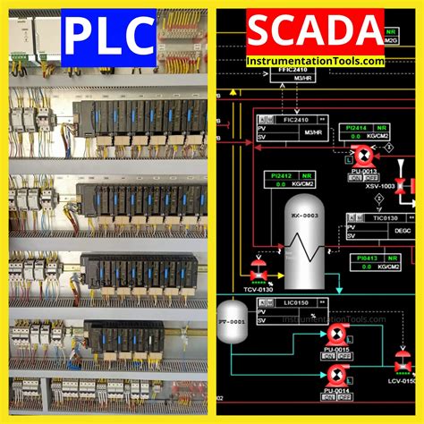 saudação cozinhar com tempo scada programming language Habitação ...