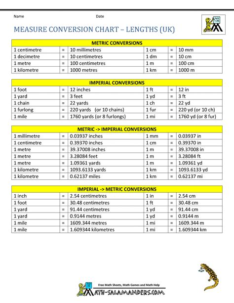 Length Conversion | Calendar Template 2016