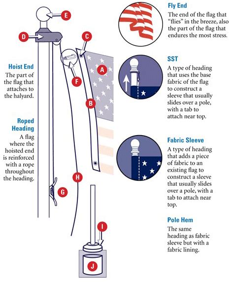 Flagpole Pulley Diagram - General Wiring Diagram