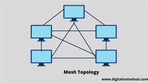 Types of Topologies | Diagrams, Advantages and Disadvantages