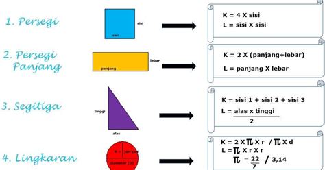 Rumus Volume Tabung Luas Keliling Contoh Soal Penjelasan - Riset