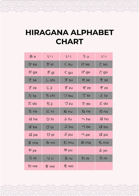 Hiragana Stroke Order Chart in Illustrator, PDF - Download | Template.net