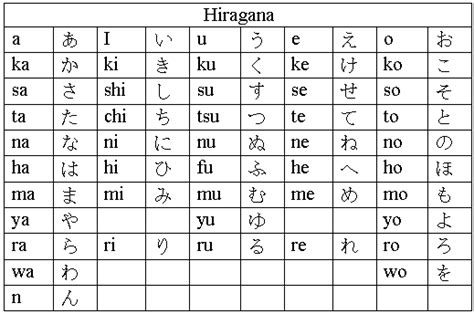 How To Learn Hiragana in 1 Hour GUIDE