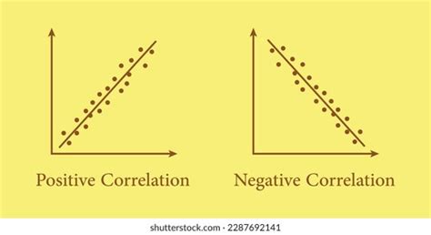 Types Correlation Diagram Positive Negative No Stock Vector (Royalty ...