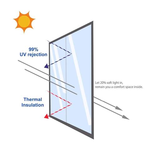 One Way Mirror Glass Film | Zenith Films