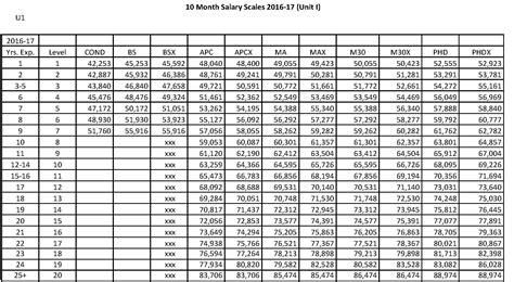 CCPS Salary Scale for Unit I & Unit II | Education Association of Charles County